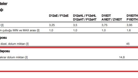 Opel Crossland adblue deposu kaç litre ?