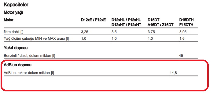 Opel Crossland adblue deposu kaç litre
