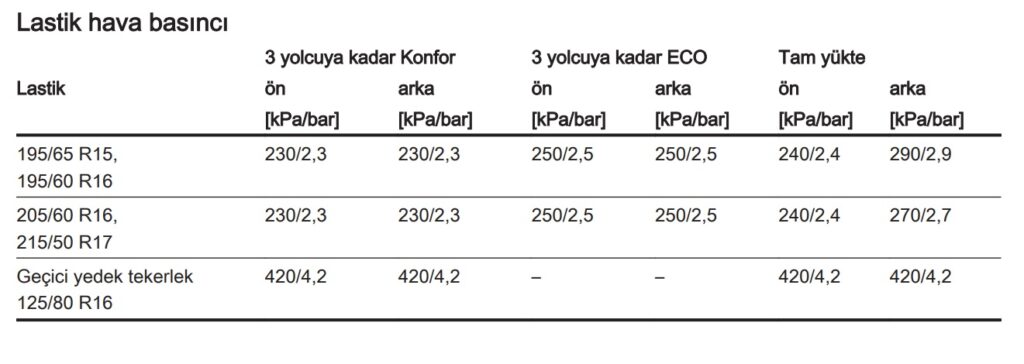 Opel Crossland lastik basıncı Kaç Olmalı