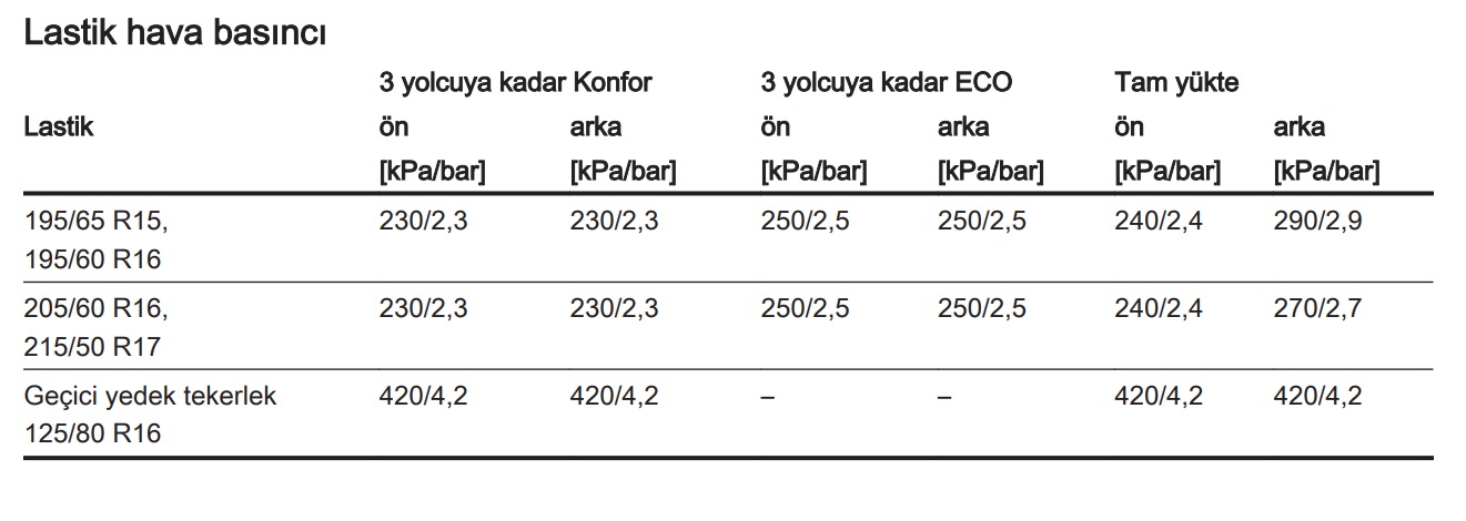 Opel Crossland lastik basıncı Kaç Olmalı