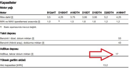 Opel Grandland X adblue deposu kaç litre ?