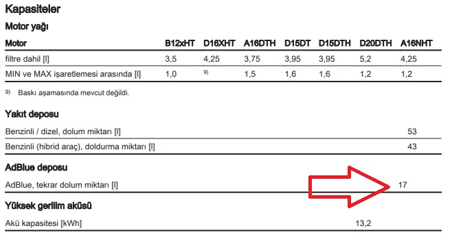 Opel Grandland X adblue deposu kaç litre