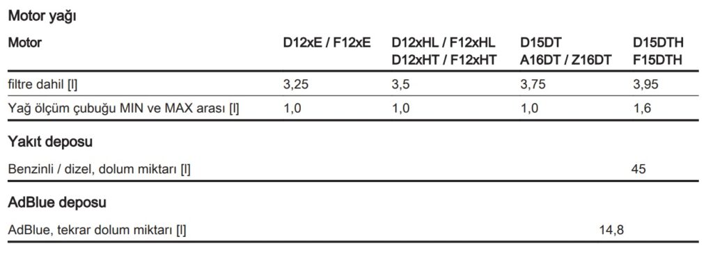 opel crossland kaç litre yağ alır