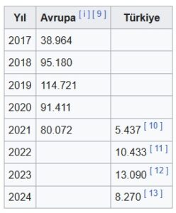 Opel crossland satış rakamları